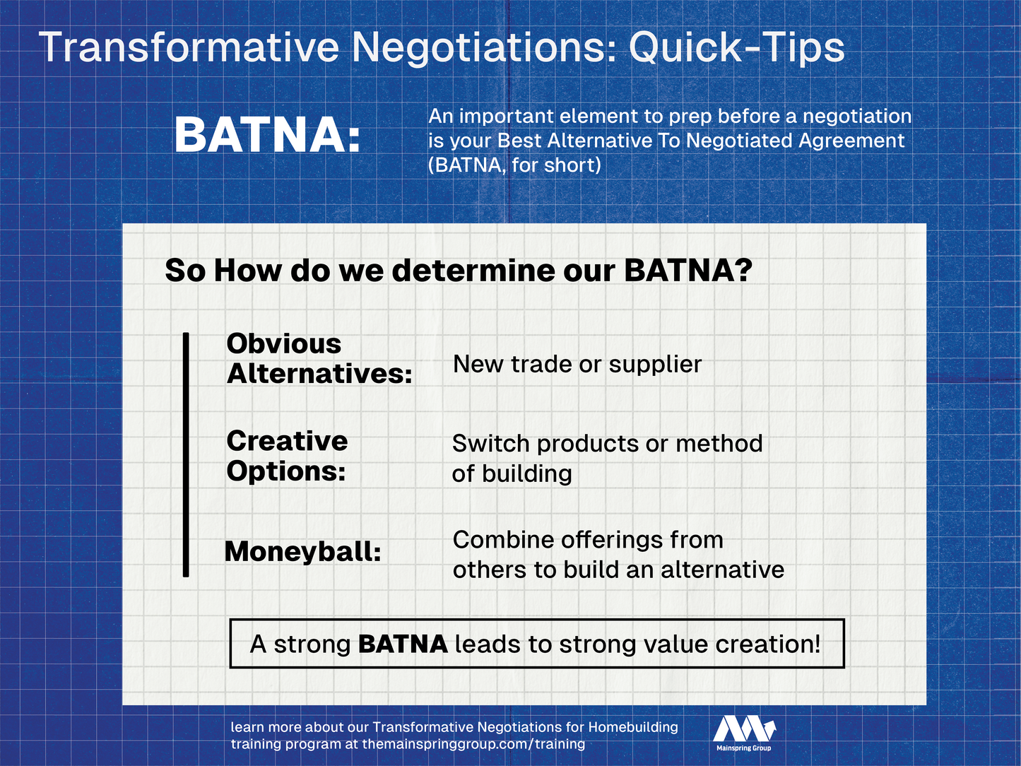 Negotiations Training - Per Team