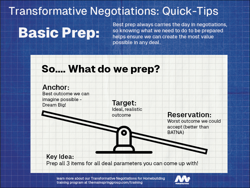 Negotiations Training - Per Team