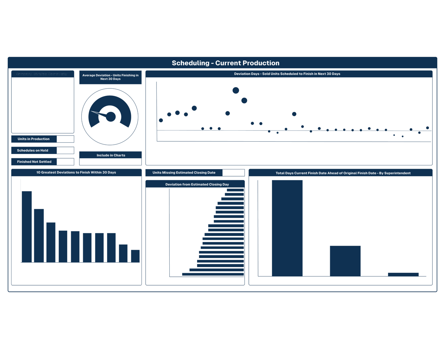 Mainspring PULSE™ - Yearly