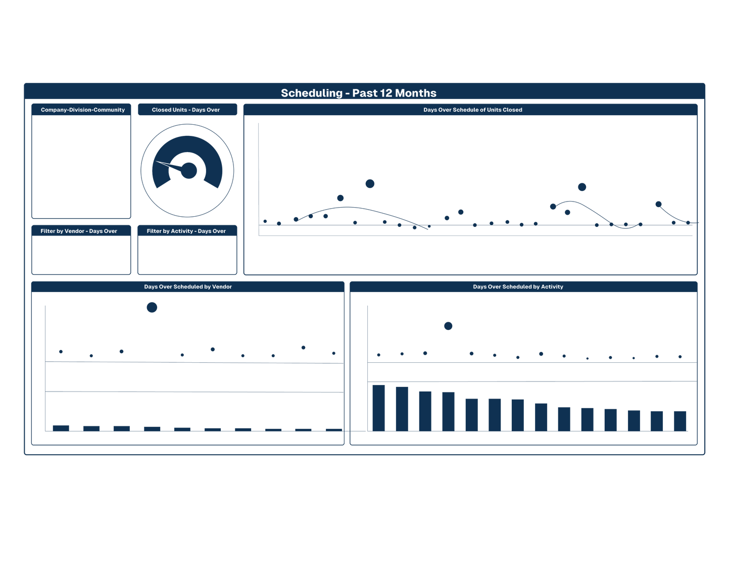 Mainspring PULSE™ - Yearly