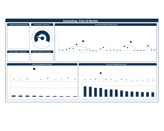 Mainspring PULSE™ - Yearly